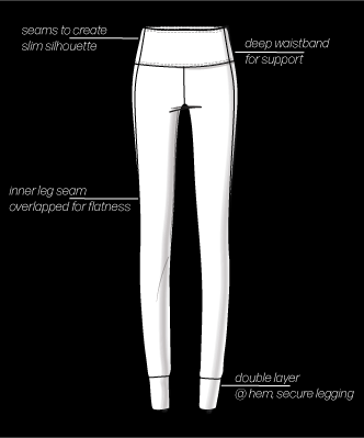 sketch of women's legging with descriptives annotations 